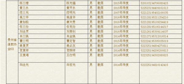 中国道教协会上善慈善基金收支情况公示